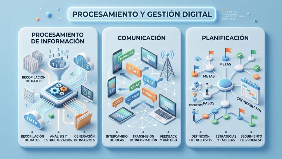 Las tres categorías de tareas donde la IA aumenta la productividad procesamiento comunicación y planificación