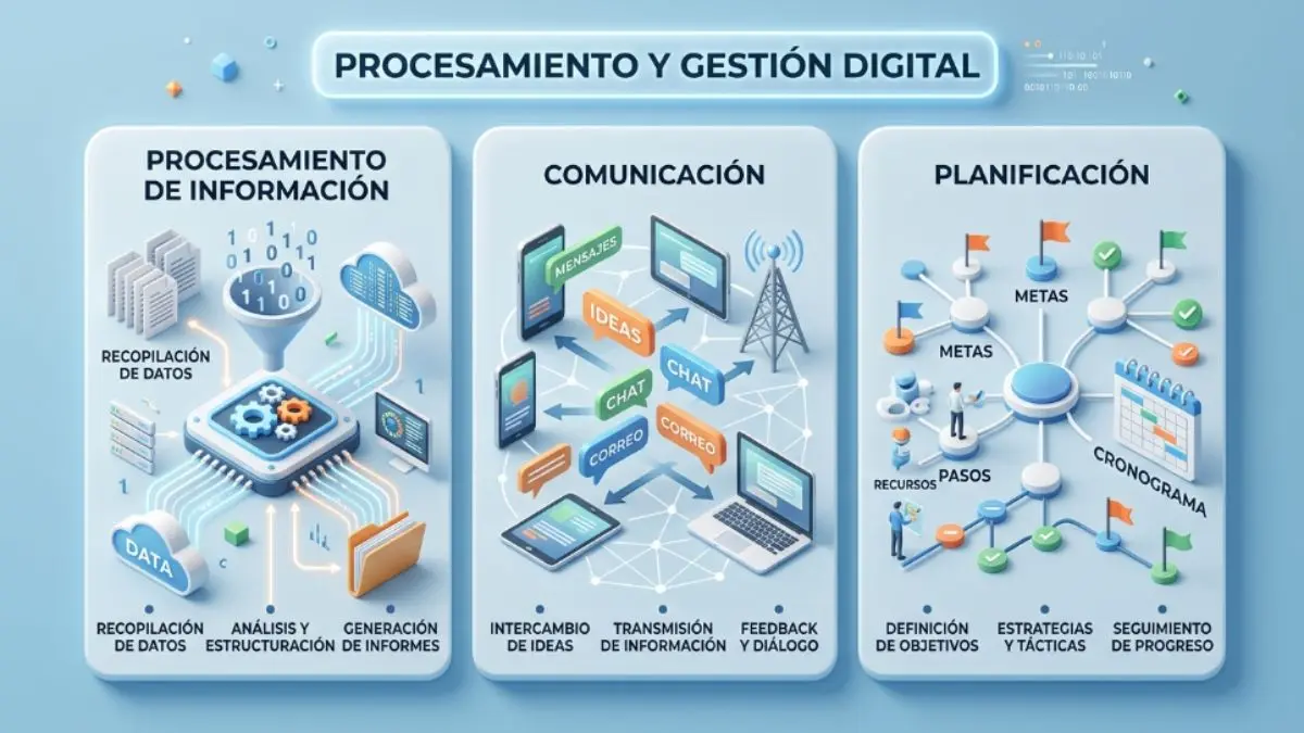 Las tres categorías de tareas donde la IA aumenta la productividad procesamiento comunicación y planificación